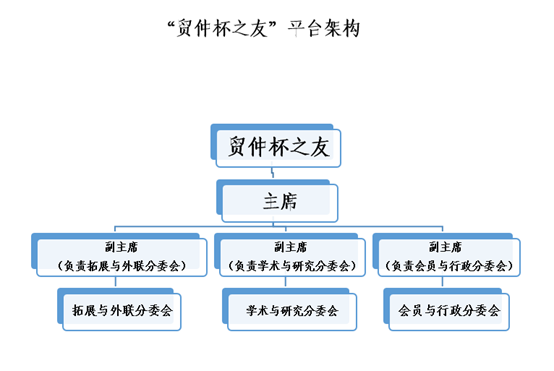 “貿仲杯之友”發布儀式暨第十九屆“貿仲杯”開幕式成功舉辦-1截圖.png